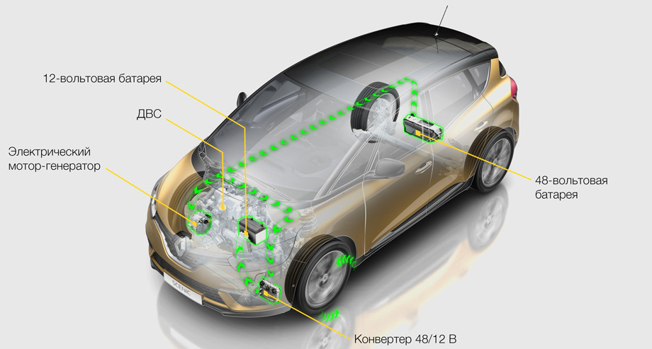 Модели Renault Clio и Scenic совместят электричество с дизелем